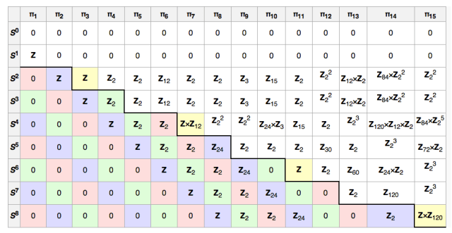 Homotopy groups of spheres