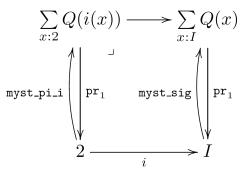 $$\xymatrix{ \sum\limits_{x:2} Q(i(x)) \pullbackarrow[ddr] \ar[r] \ar[dd]^-{\texttt{pr}_1} & \sum\limits_{x : I} Q(x) \ar[dd]^-{\texttt{pr}_1} \\ \\ 2 \ar@/^/[uu]^-{\texttt{myst\_pi\_i}} \ar[r]_i & I \ar@/^/[uu]^-{\texttt{myst\_sig}} }$$